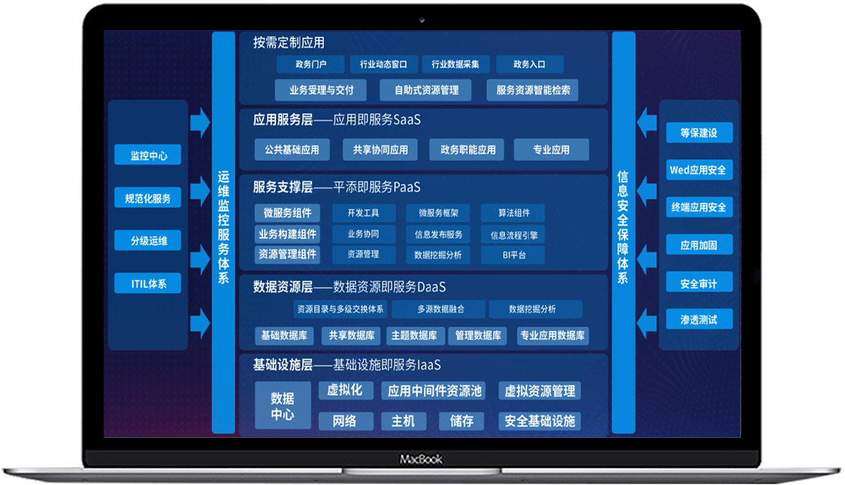 首页概况